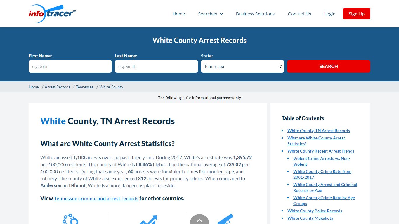 White County, TN Arrests, Mugshots & Jail Records - InfoTracer